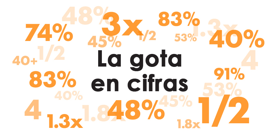 Gout by the Numbers