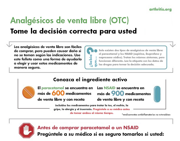 Cómo elegir el medicamento adecuado