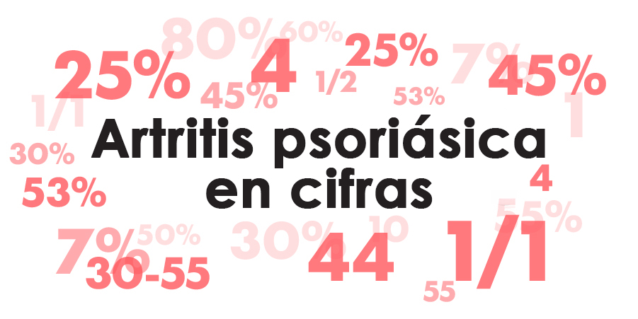 La AP en cifras